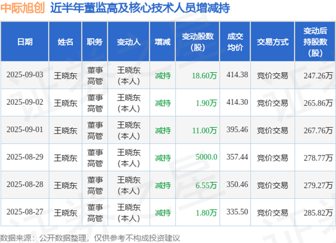 老跌什么意思_龙头股票一直跌_
