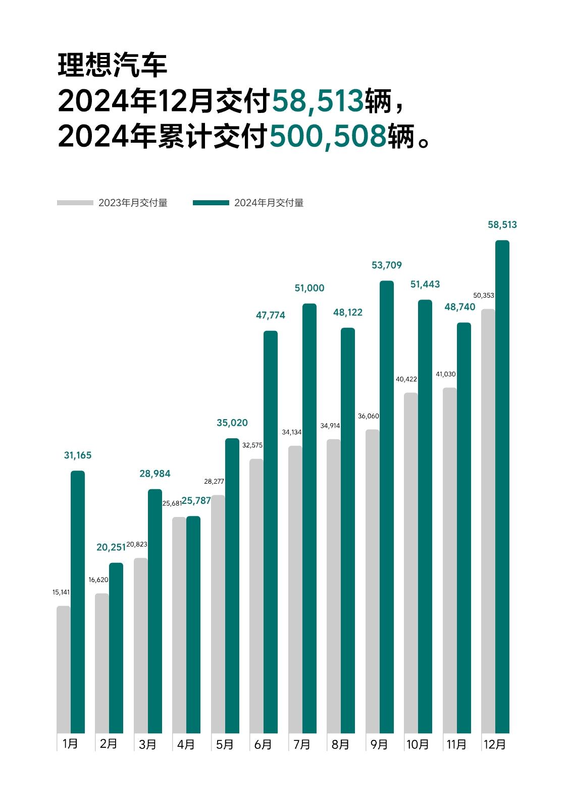 西方最大电池厂破产，理想年销量突破50万辆，新能源进决赛圈了？__西方最大电池厂破产，理想年销量突破50万辆，新能源进决赛圈了？
