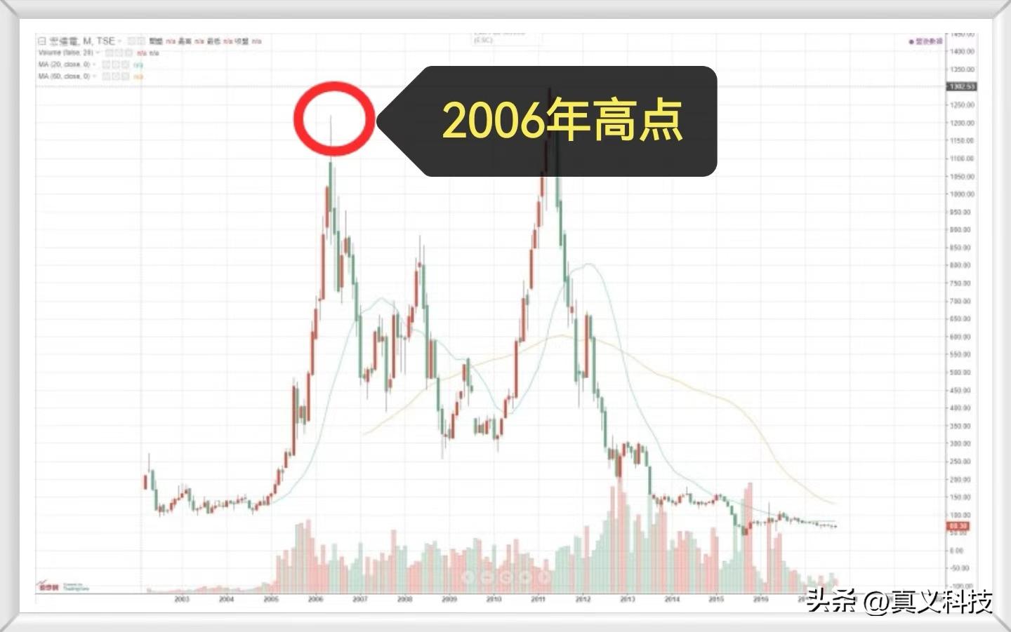 王者坠落的祸源怎么过_王者的坠落_