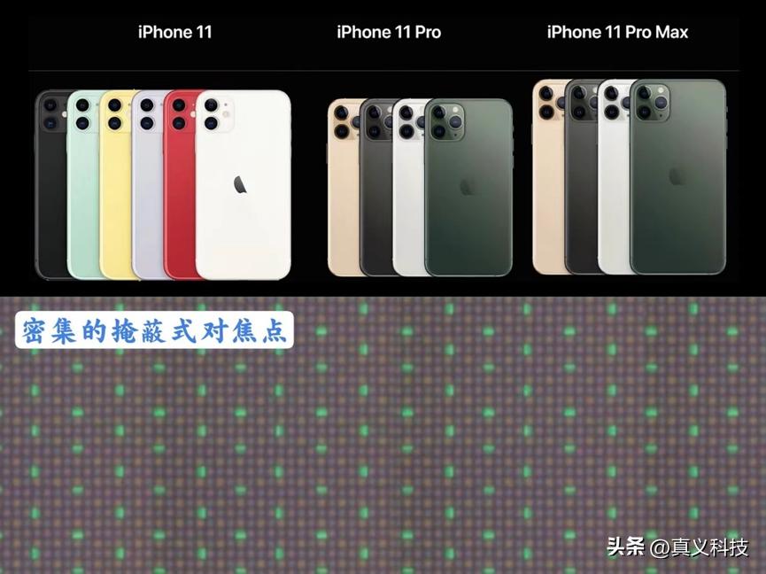 索尼相机传感器天梯图__索尼最新相机传感器