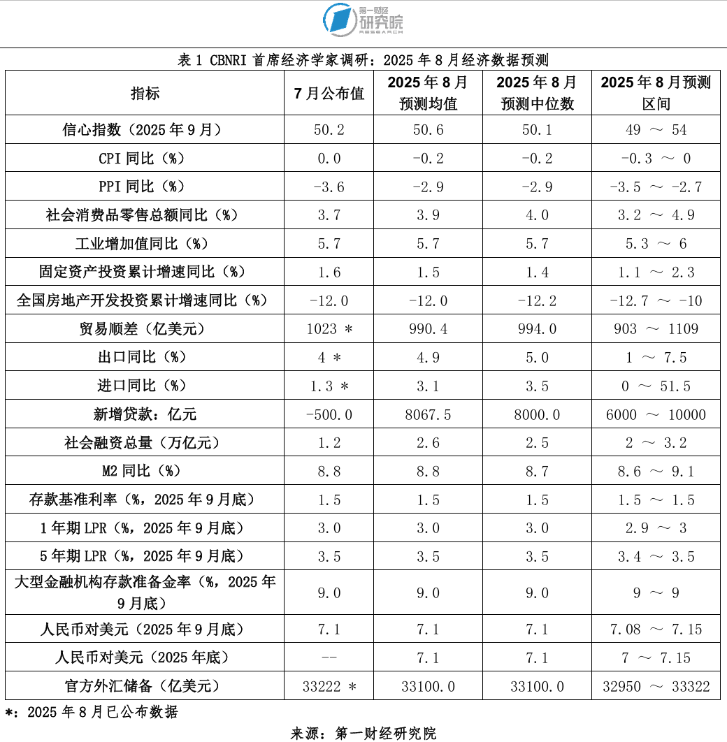 _一财首席经济学家调研：前期政策效果显现，市场信心持续修复_一财首席经济学家调研：前期政策效果显现，市场信心持续修复