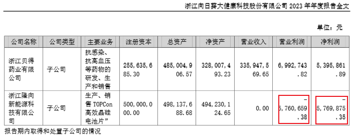 _左手稳医药、右手搏赛道，“战略摇摆”的向日葵又看上了半导体_左手稳医药、右手搏赛道，“战略摇摆”的向日葵又看上了半导体