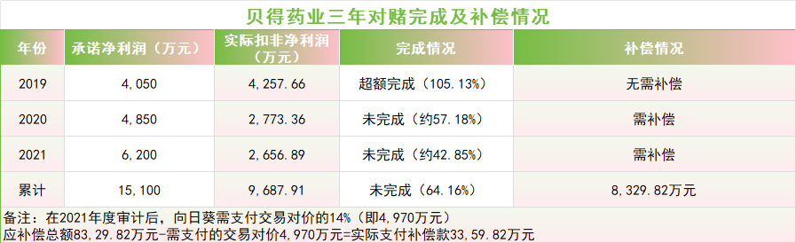 左手稳医药、右手搏赛道，“战略摇摆”的向日葵又看上了半导体_左手稳医药、右手搏赛道，“战略摇摆”的向日葵又看上了半导体_