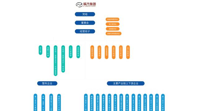 东风想重组福汽，合作谈难，最后各自踏新路-有驾