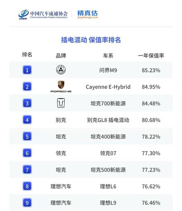 稳居50万级销冠，问界M9的辉煌仍在延续-有驾