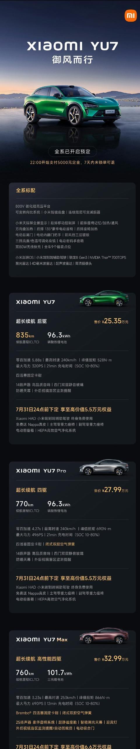 25.35万起！小米YU7首小时大定28.9万辆，雷军引爆车市-有驾