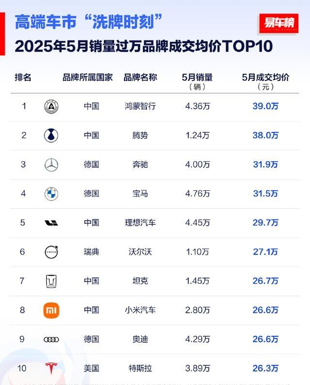 25.35万起！小米YU7首小时大定28.9万辆，雷军引爆车市-有驾