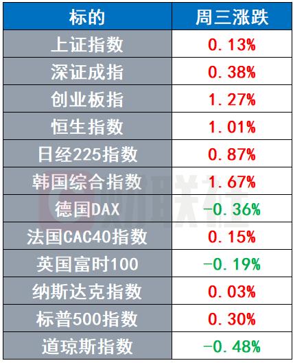 _特朗普股票_特朗普胜选股市