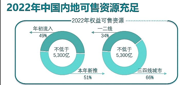 碧桂园新闻__碧桂园看房app