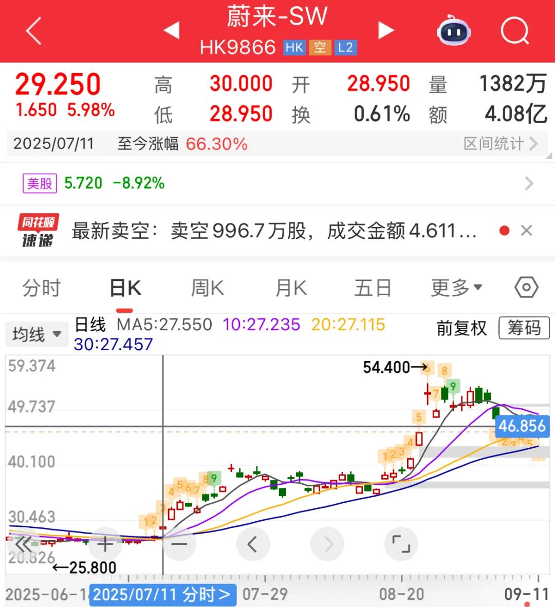 _蔚来美股融资_又双叒叕意思是什么