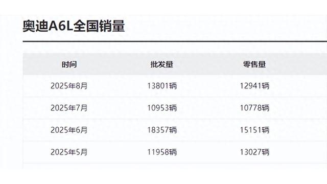 奥迪A6L降价，配置升级，年轻人也能轻松入手-有驾