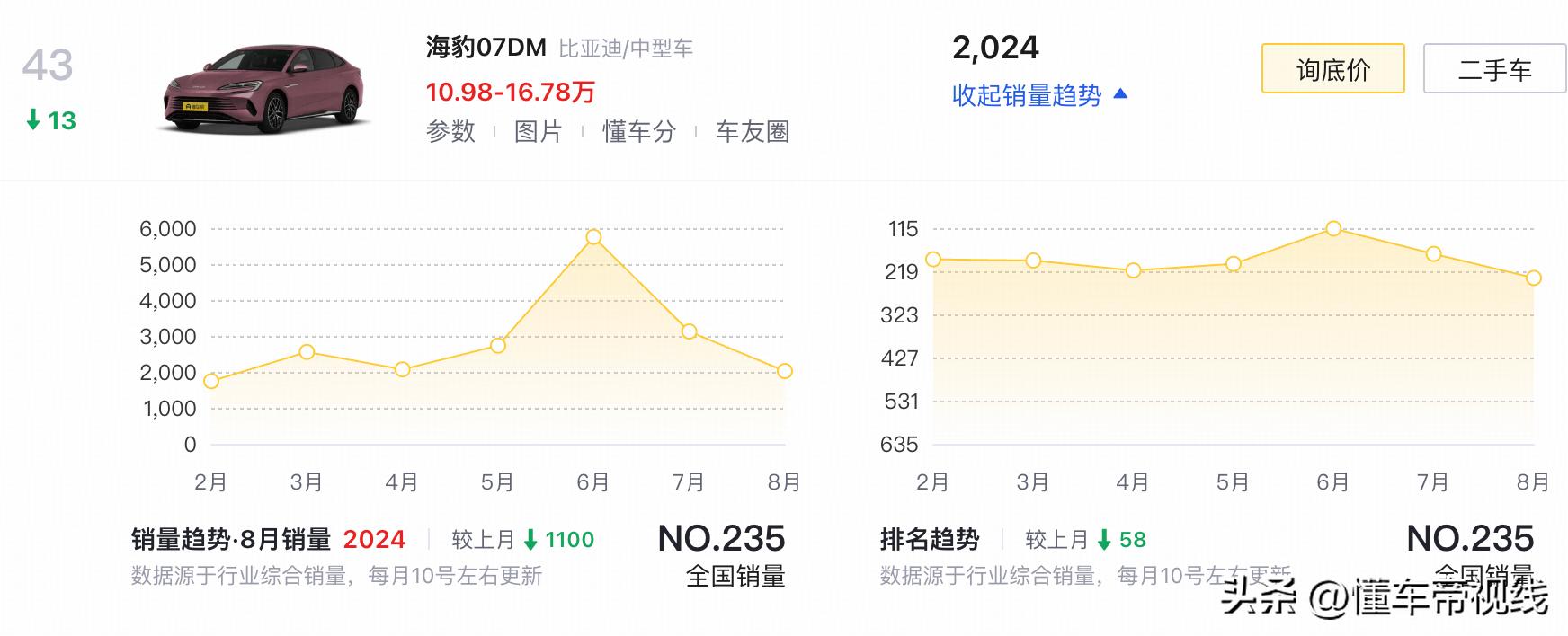 比亚迪海豹上市时间_比亚迪海豹新能源汽车_