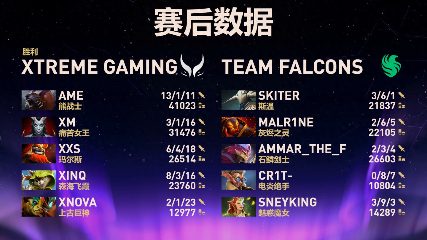 _dota2决赛阵容_英雄联盟决赛战队