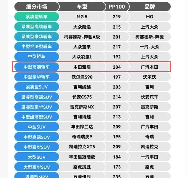 雅阁奥德赛双双封神！广汽本田凭啥年年都是“省心王”？-有驾