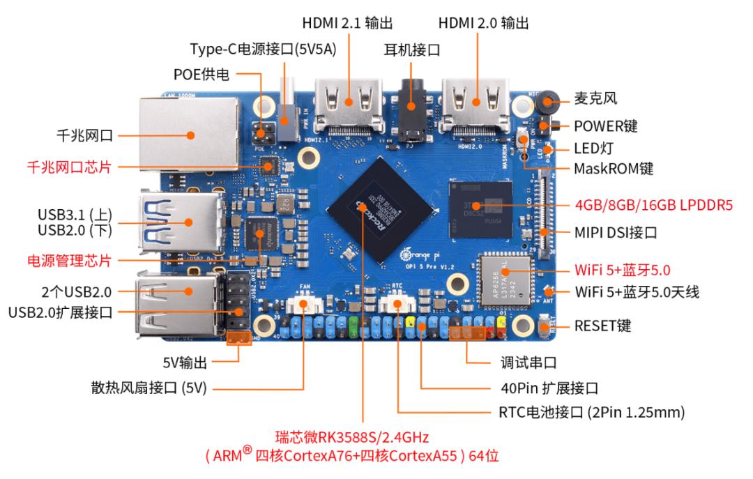 香橙派官网_派能申购是什么板块_