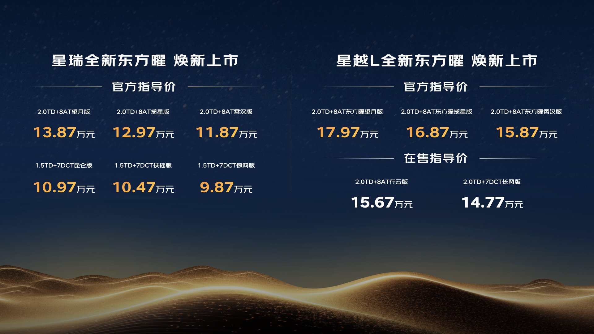 吉利全新东方曜系列上市 限时售9.37万起