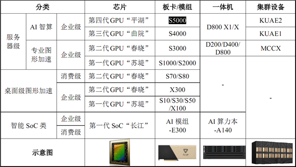摩尔芯片公司__摩尔线程创始团队