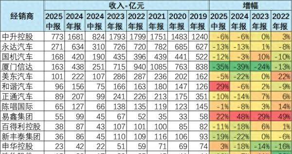 车企杀疯了，经销商成了第一个被祭天的-有驾