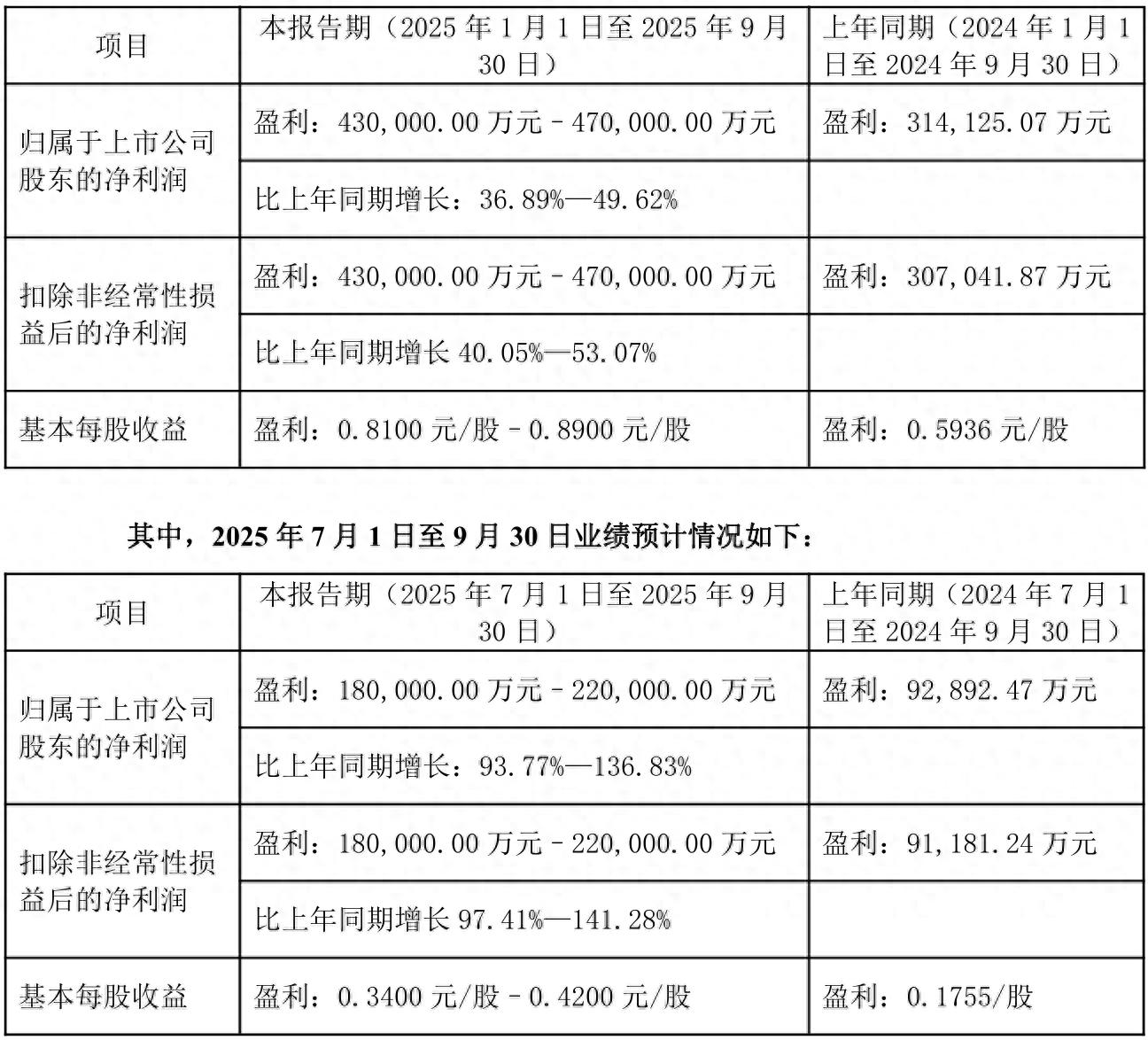领益智造一季度业绩__一季度净利增长236%