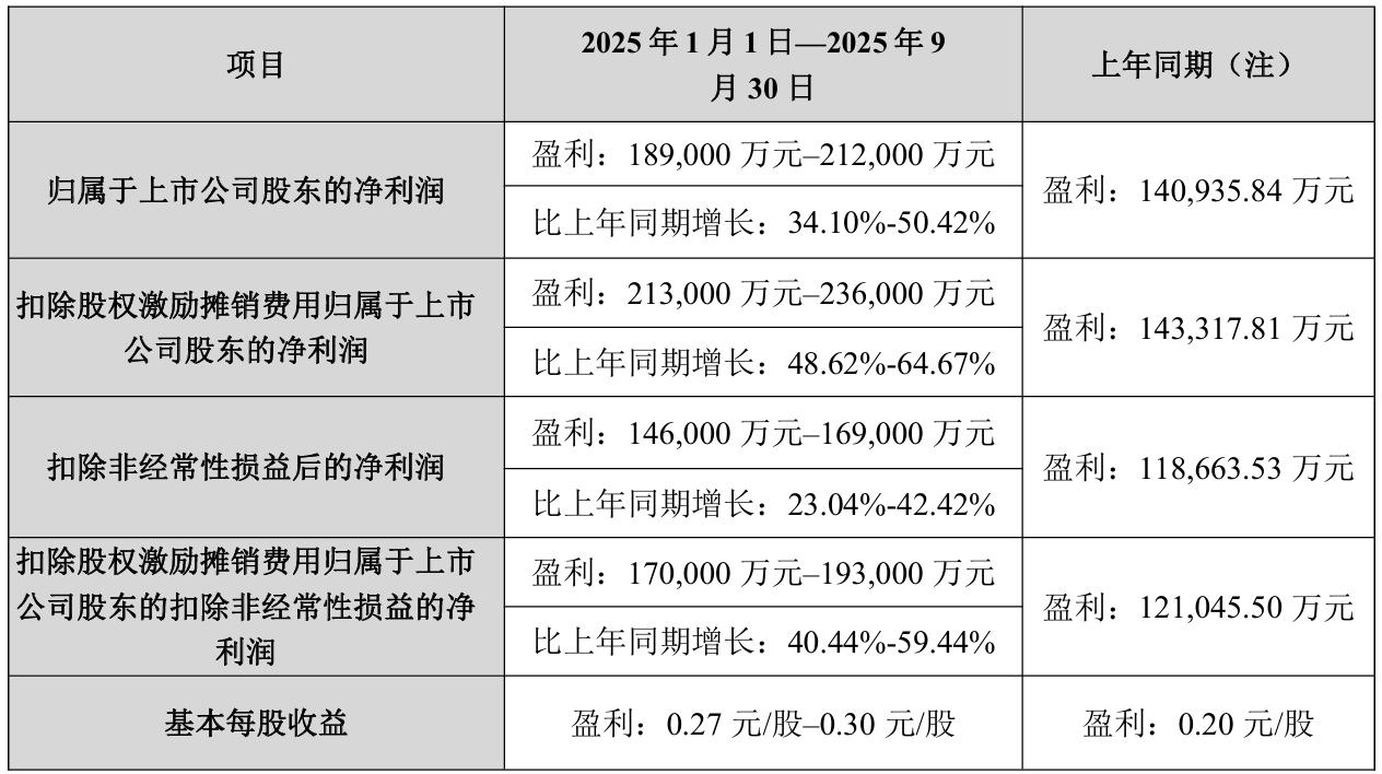 _一季度净利增长236%_领益智造一季度业绩