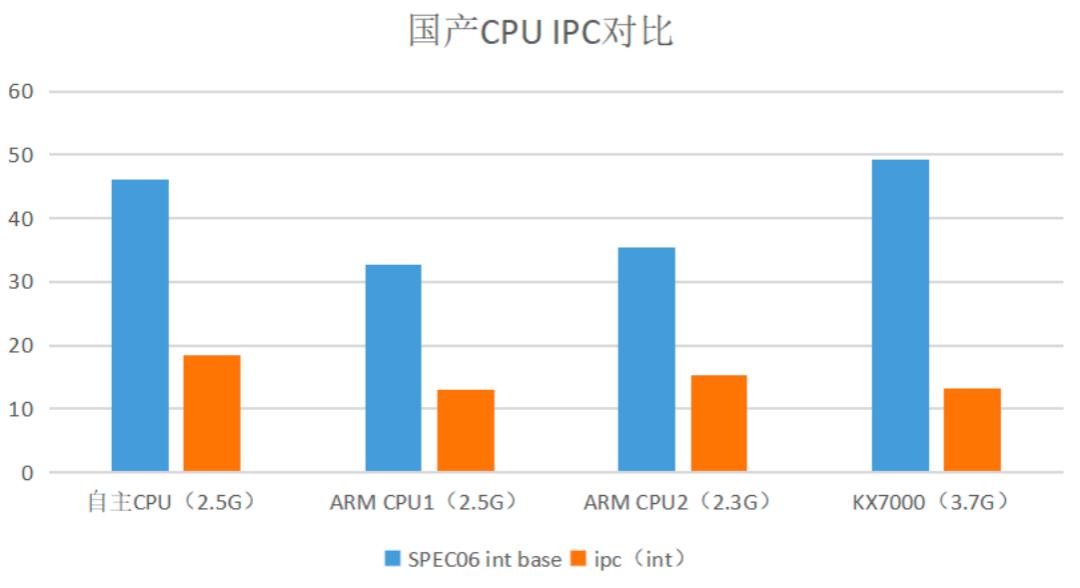 兆芯芯片是哪家公司的_兆芯2021_