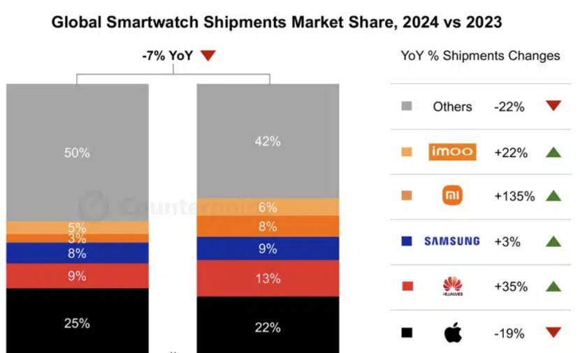 Apple Watch十年沉浮:一种“叙事工具”的纠结__Apple Watch十年沉浮:一种“叙事工具”的纠结