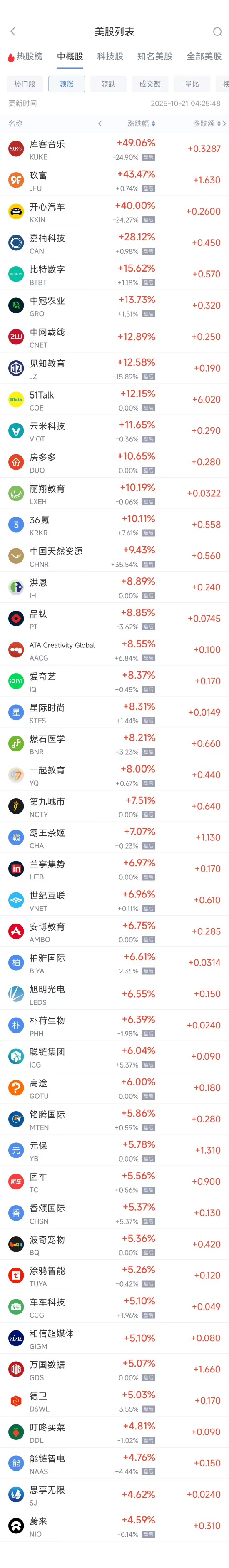 周一热门中概普涨，阿里巴巴涨3.84%，蔚来涨4.59%_周一热门中概普涨，阿里巴巴涨3.84%，蔚来涨4.59%_