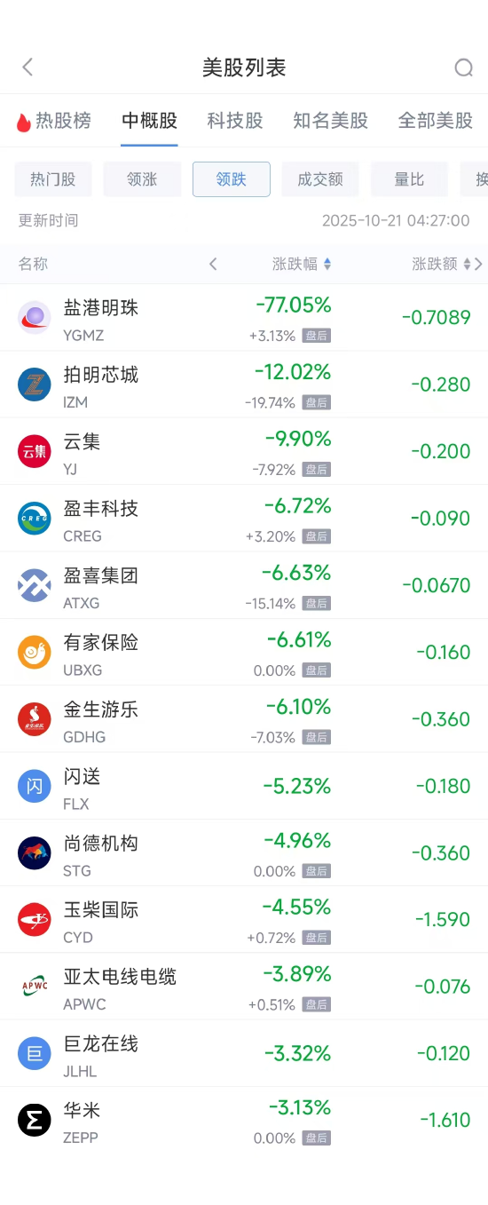 周一热门中概普涨，阿里巴巴涨3.84%，蔚来涨4.59%_周一热门中概普涨，阿里巴巴涨3.84%，蔚来涨4.59%_