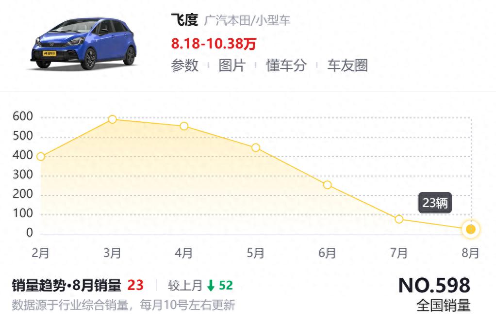 兵败如山倒！“小型油车”销量腰斩背后，是新能源车的三大陷阱_兵败如山倒！“小型油车”销量腰斩背后，是新能源车的三大陷阱_