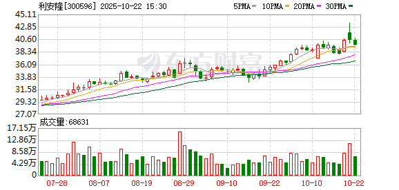 一季度增长__季度增长怎么算