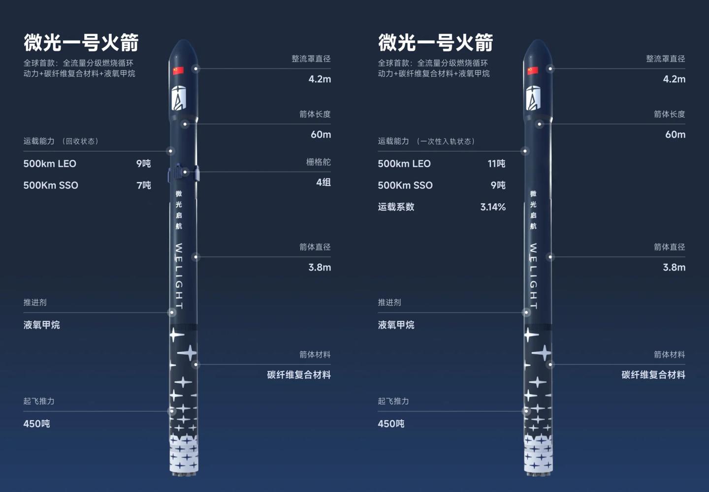 “微光一号”模态箭成功落地，全面进入工程实施新阶段__“微光一号”模态箭成功落地，全面进入工程实施新阶段