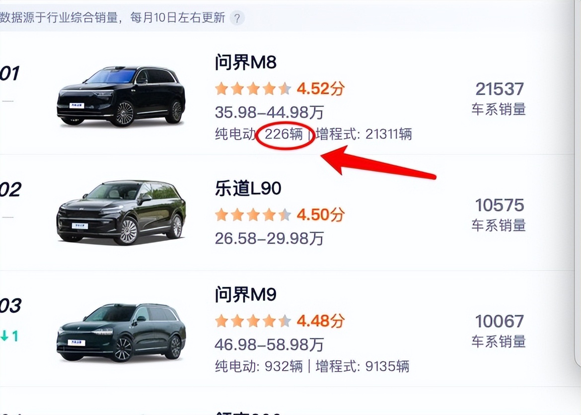 _插混车的悲哀：撕开了油车的防线，为何却在30万战场输给了增程_插混车的悲哀：撕开了油车的防线，为何却在30万战场输给了增程