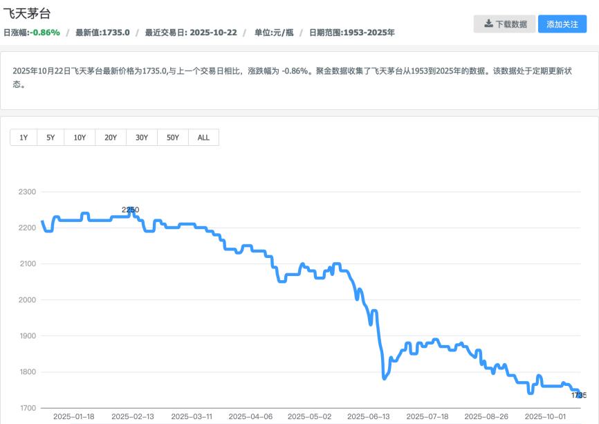_股市效应_上海股市怎么样