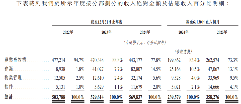 _农业机器人股票_港股工业机器人