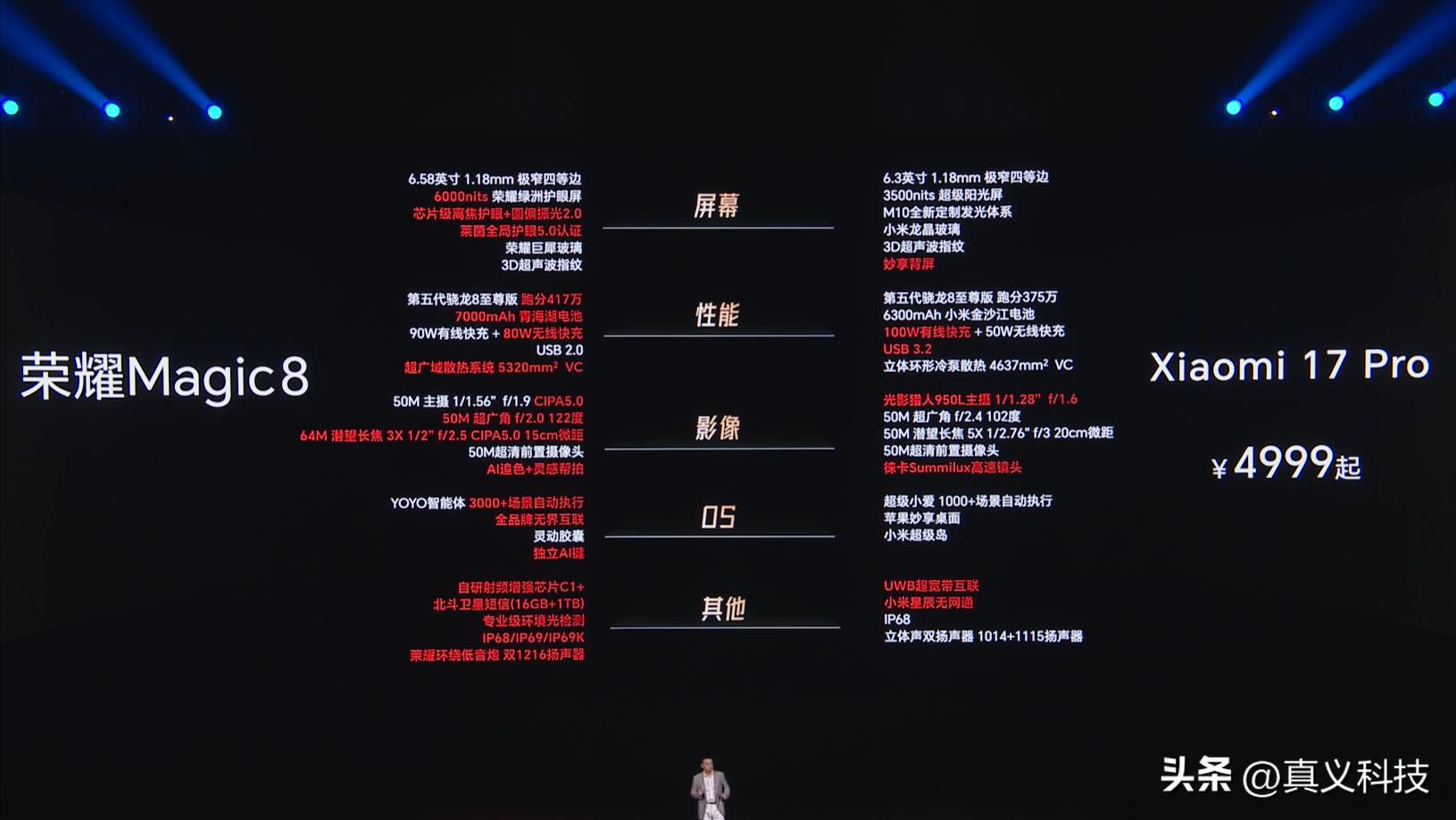 荣耀Magic8系列发布，4499元起售，谢霆锋因为 AI 所以爱为魔法代言_荣耀Magic8系列发布，4499元起售，谢霆锋因为 AI 所以爱为魔法代言_