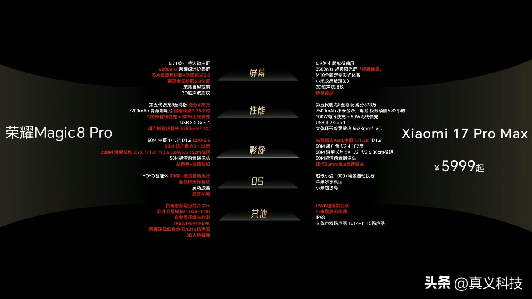 荣耀Magic8系列发布，4499元起售，谢霆锋因为 AI 所以爱为魔法代言_荣耀Magic8系列发布，4499元起售，谢霆锋因为 AI 所以爱为魔法代言_