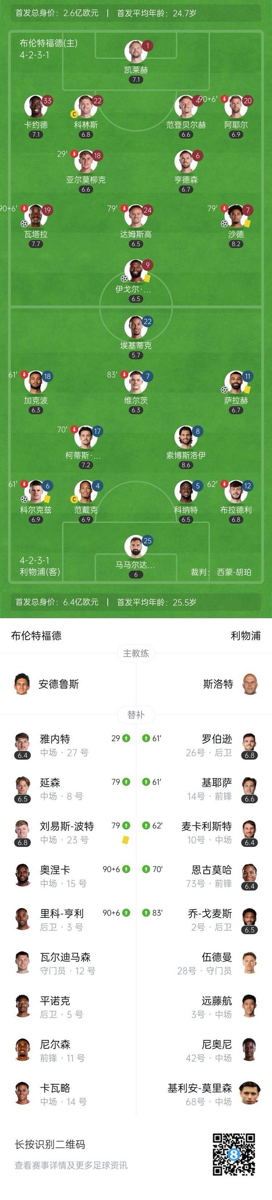 利物浦球星福勒_利物浦对沃德福德_