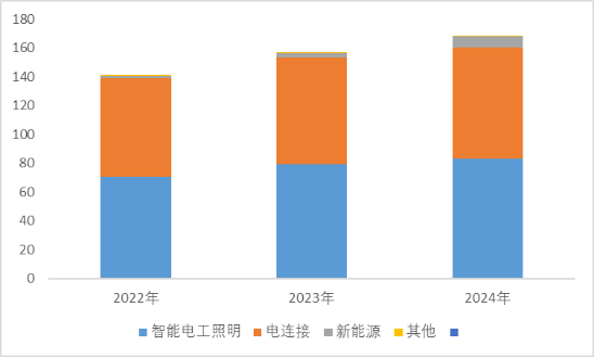 来源：并购优塾