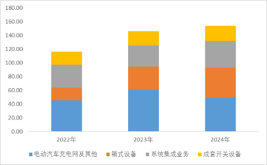 来源：并购优塾
