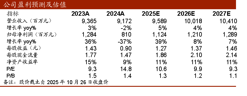 南方传媒业绩大全__南方传媒机构估值多少