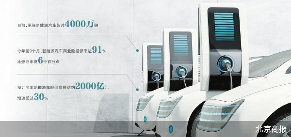 千亿新能源车险寻承保良方__千亿新能源车险寻承保良方