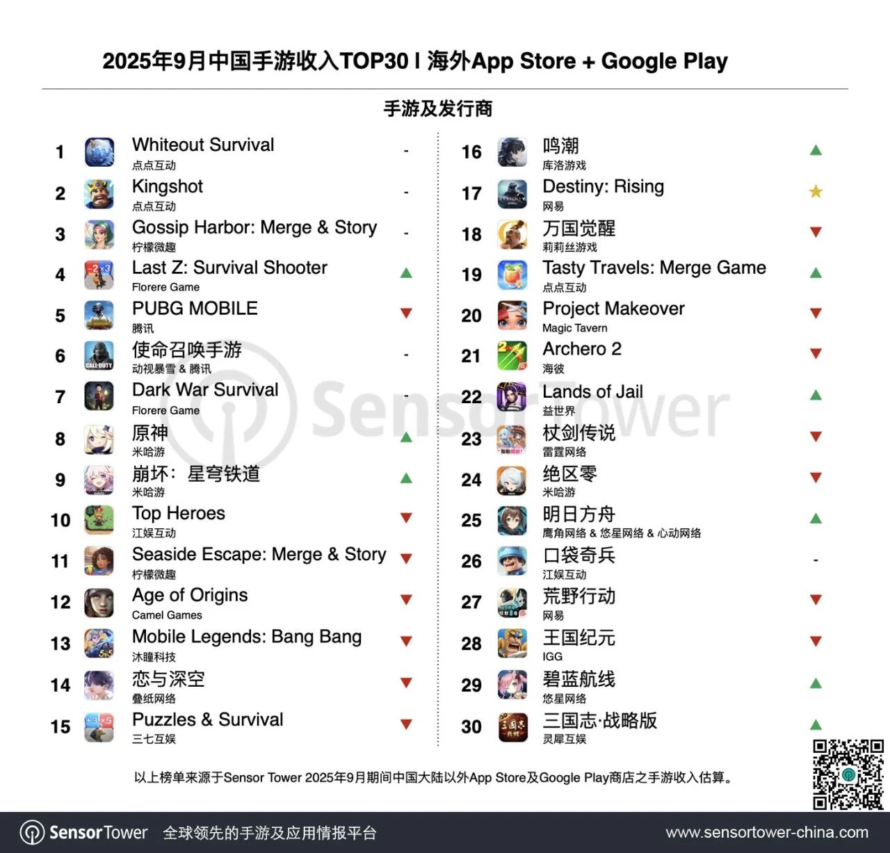 利润翻倍的计算公式__利润翻倍是百分百吗