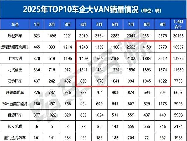 大VAN市场的增量，未来几年究竟来自哪些主要力量？-有驾
