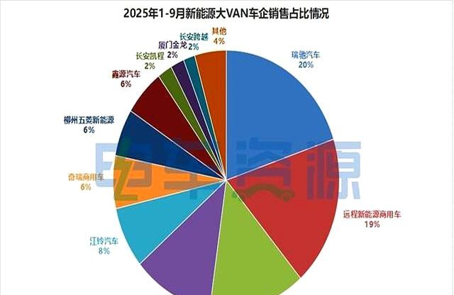 大VAN市场的增量，未来几年究竟来自哪些主要力量？-有驾