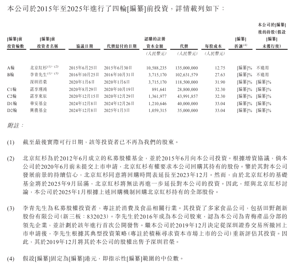 溜溜梅上市终极冲刺：距离对赌死线仅剩一月，港交所二次递表_溜溜梅上市终极冲刺：距离对赌死线仅剩一月，港交所二次递表_