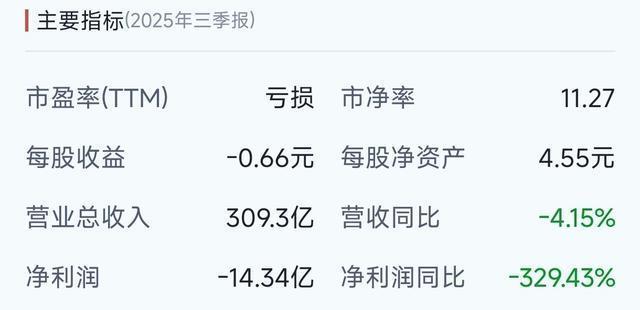 比亚迪净利破230亿，领跑自主车企，上汽长城紧随其后-有驾