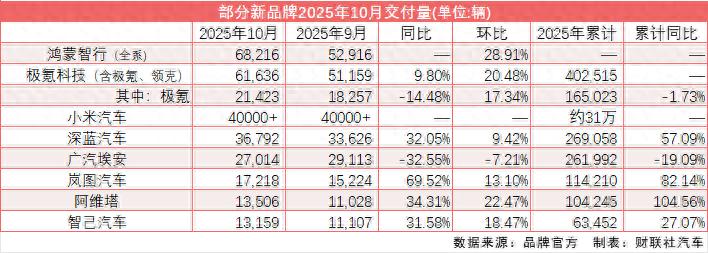 小米交付周期大幅缩短、鸿蒙智行销量创新高 流通协会:终端需求释放动能持续增强__小米交付周期大幅缩短、鸿蒙智行销量创新高 流通协会:终端需求释放动能持续增强