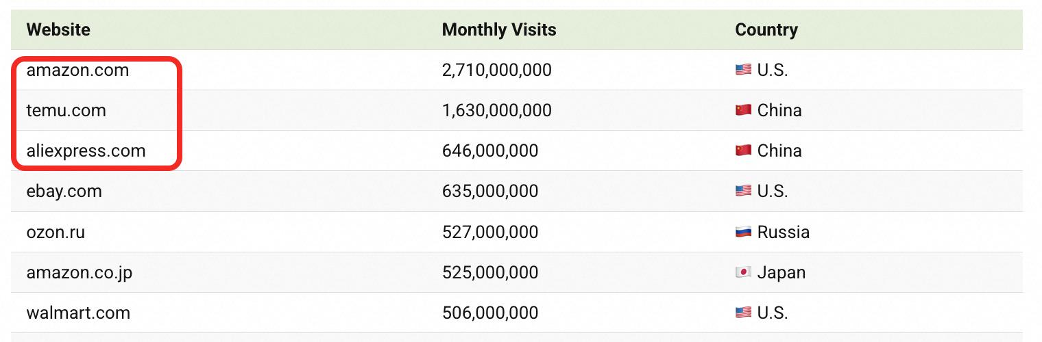 亚马逊出海口_亚马逊出口卖家_