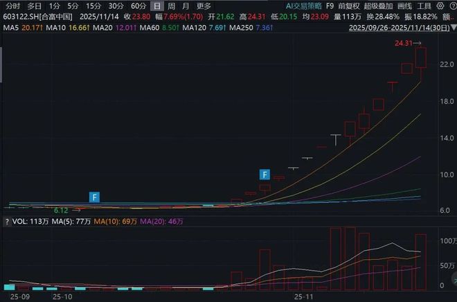 涨停板行情_最牛涨停板_