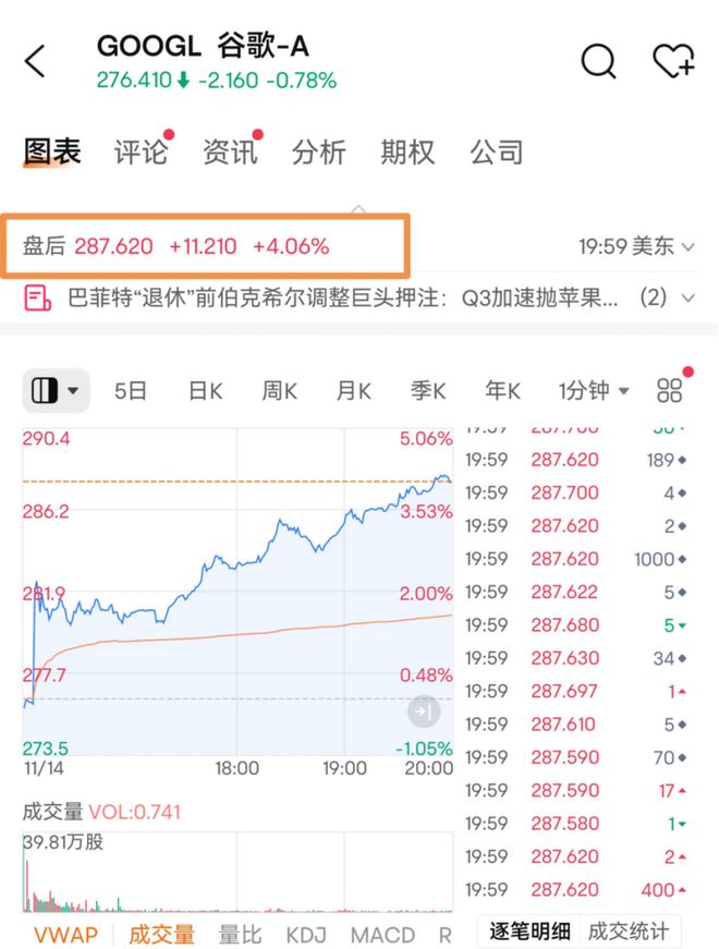 _买巴菲特的股票_巴菲特关于买卖股票时机